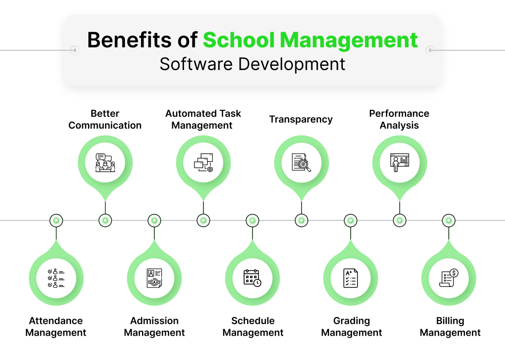 school management software, school administration software, student management, education software, iPathi School Management, Vilsa school software, school ERP